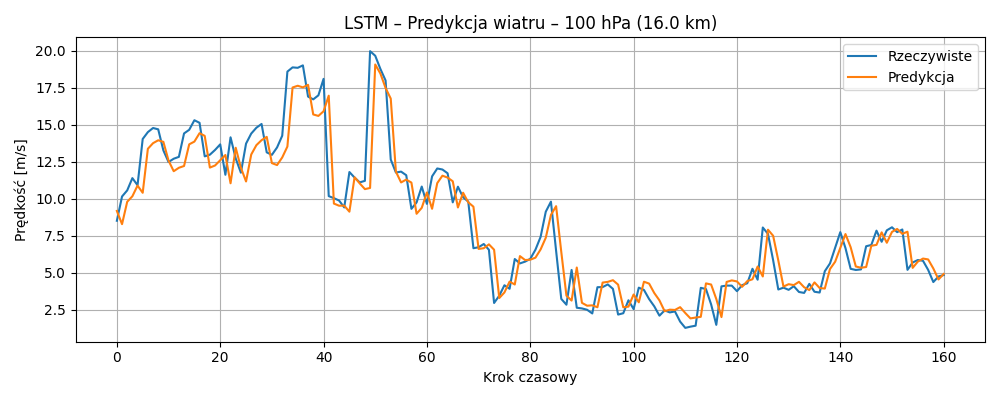 100 hPa