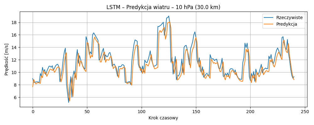 10 hPa
