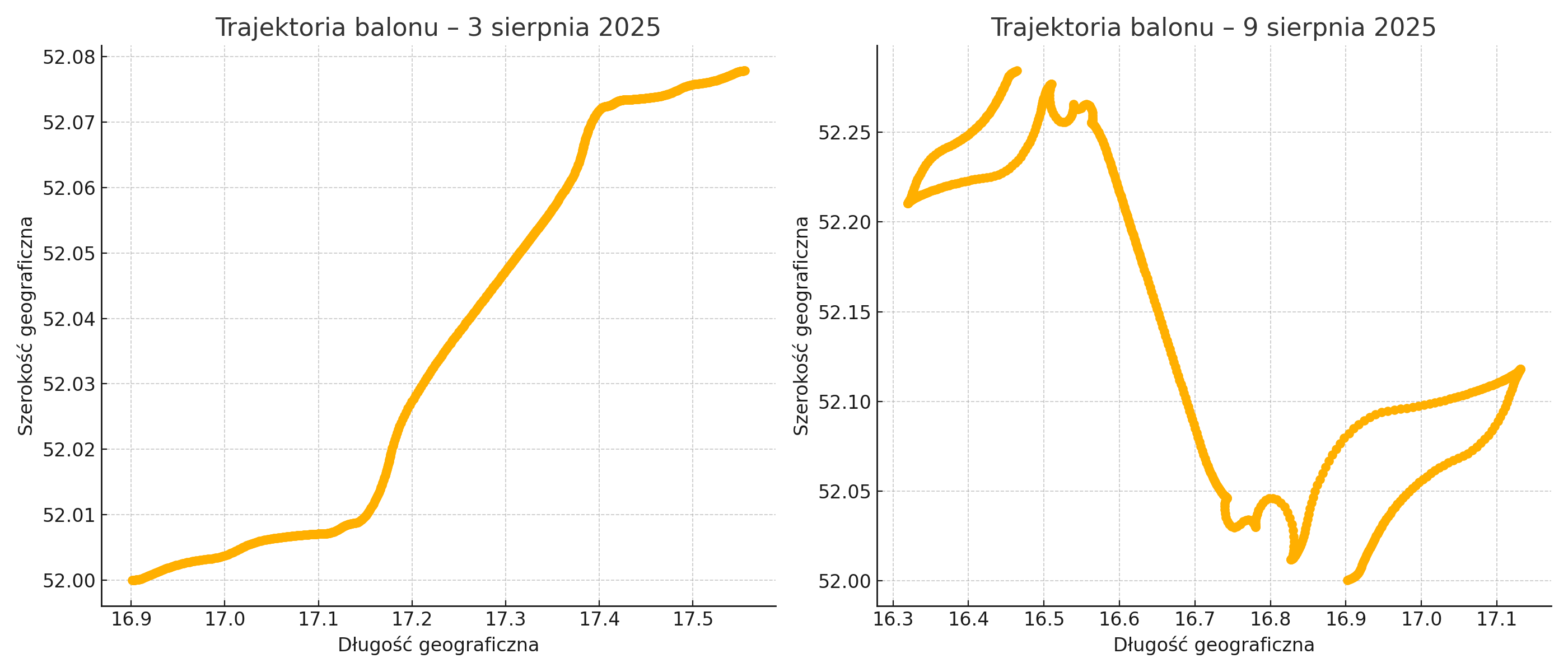 Trajektoria
